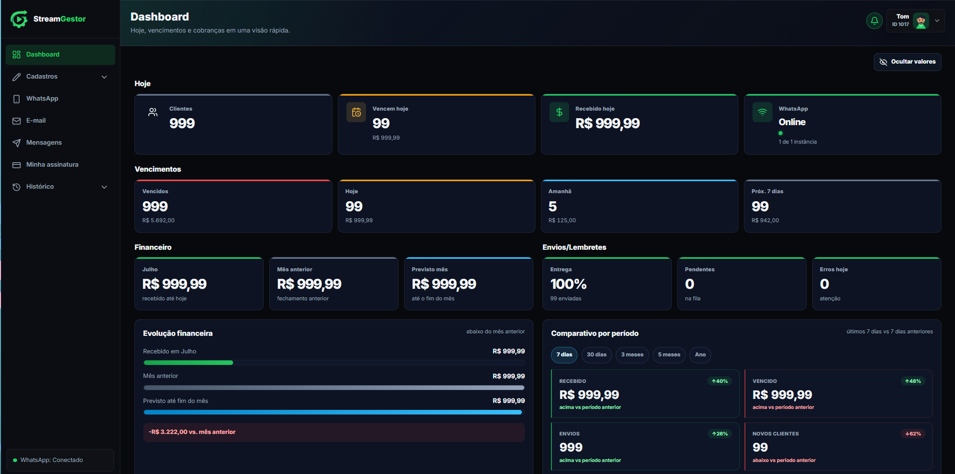 Dashboard do StreamGestor